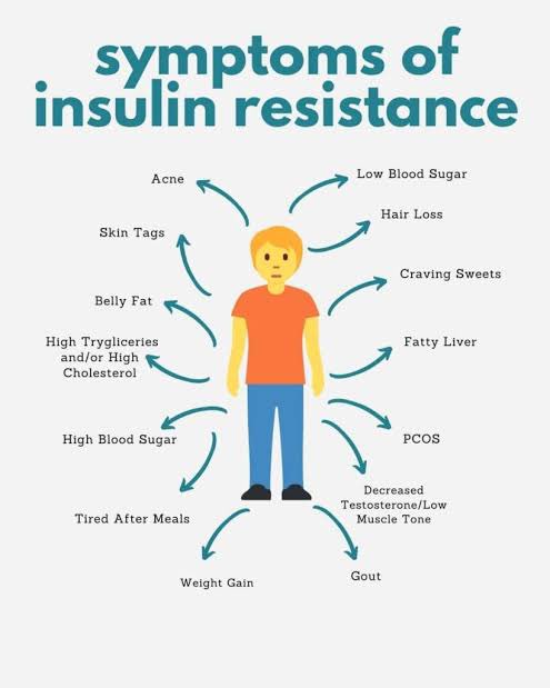 Insulin resistance: The root cause of :

Obesity 
Diabetes
PCOS
HTN
Erectile dysfunction 
And others . 

How to know if you are insulin resistance ? 

Signs:-
1) tingling
2) rashes and dry skin
3)skin tag
4) increase body fat %
5) frequent urination specifically in night hours.