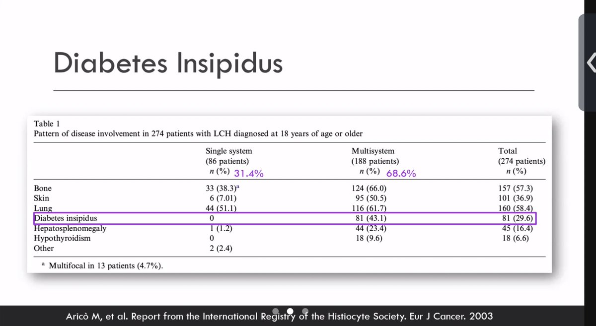 CU Anschutz Endocrinology tweet media