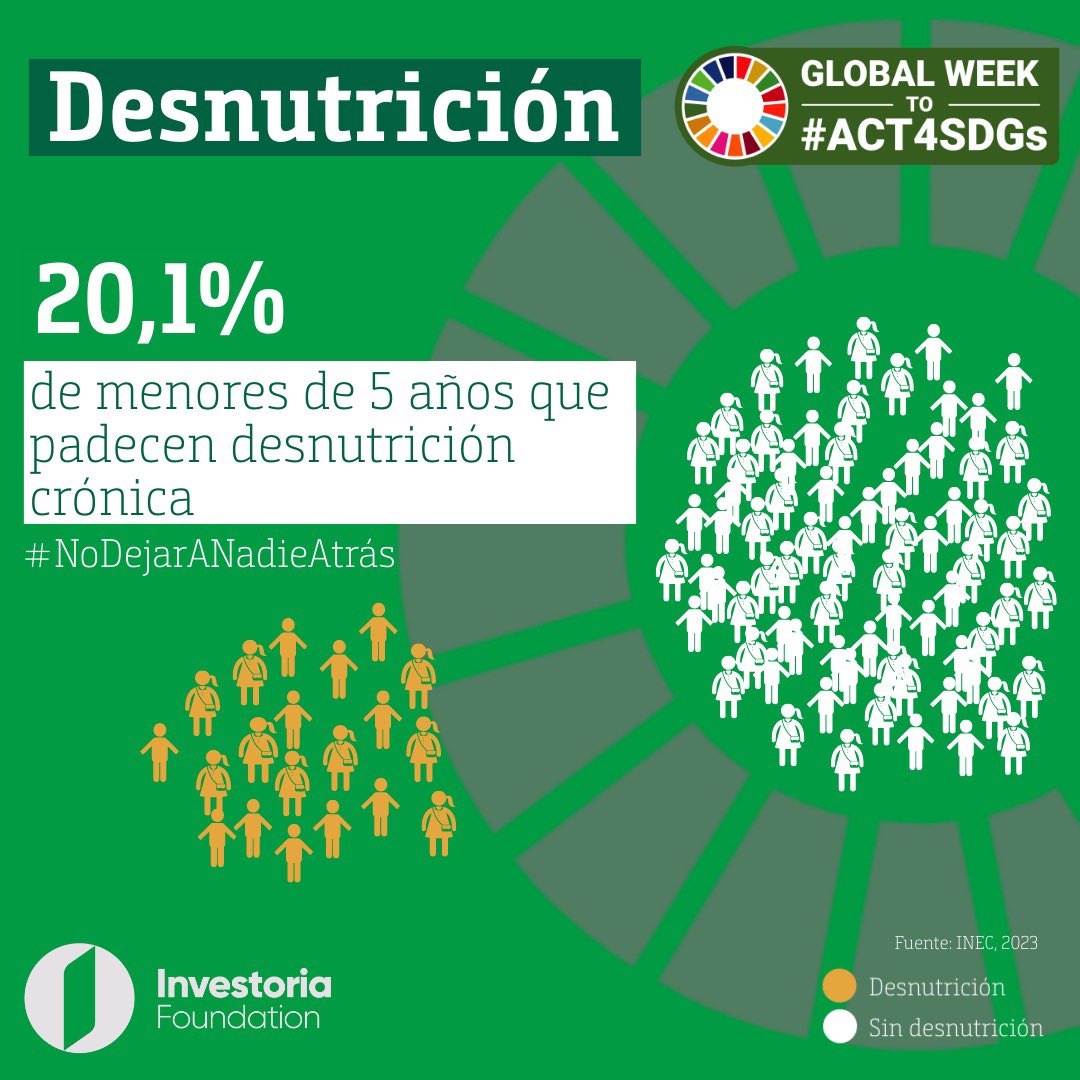 InvestoriaEc's tweet photo. #unitetoact4sdgs 

Del 15 al 25 de septiembre se desarrolla la semana global de acción por los #ODS 

A más de la mitad del camino hacia el 2030, los gobiernos han dejado en segundo plano a la #Agenda2030

Te presentamos algunos datos actuales de #Ecuador frente a los ODS https://t.co/UM0IZsY3Wz