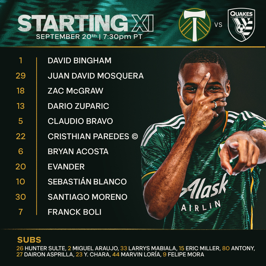 Bingham, Mosquera, McGraw, Zuparic, Bravo, Paredes (C), Acosta, Evander, Moreno, Boli, Blanco Substitutes: Sulte, Araujo, Mabiala, Miller, Antony, Asprilla, Y. Chara, Loria, Mora