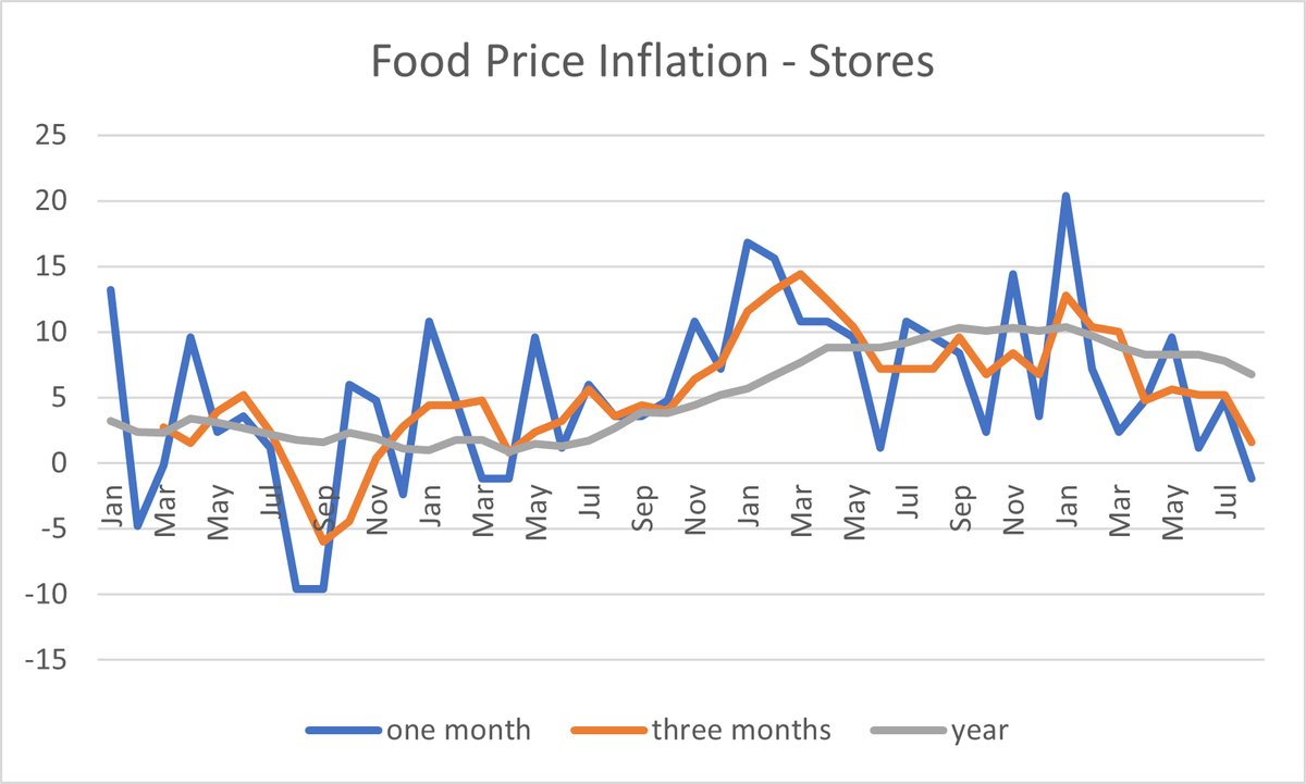 Inflation is still walloping wallets. Just ask America's diner, Denny's.