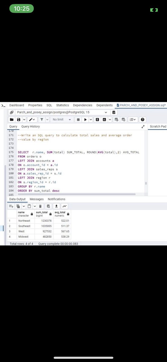 Franccaroline1's tweet image. DAY 15; We calculate the total sales and average order by region.
#20dayswithdata #SQLAggregation #DataAnalytics. @ImaNjokko