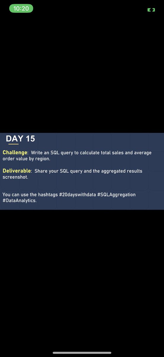 Franccaroline1's tweet image. DAY 15; We calculate the total sales and average order by region.
#20dayswithdata #SQLAggregation #DataAnalytics. @ImaNjokko
