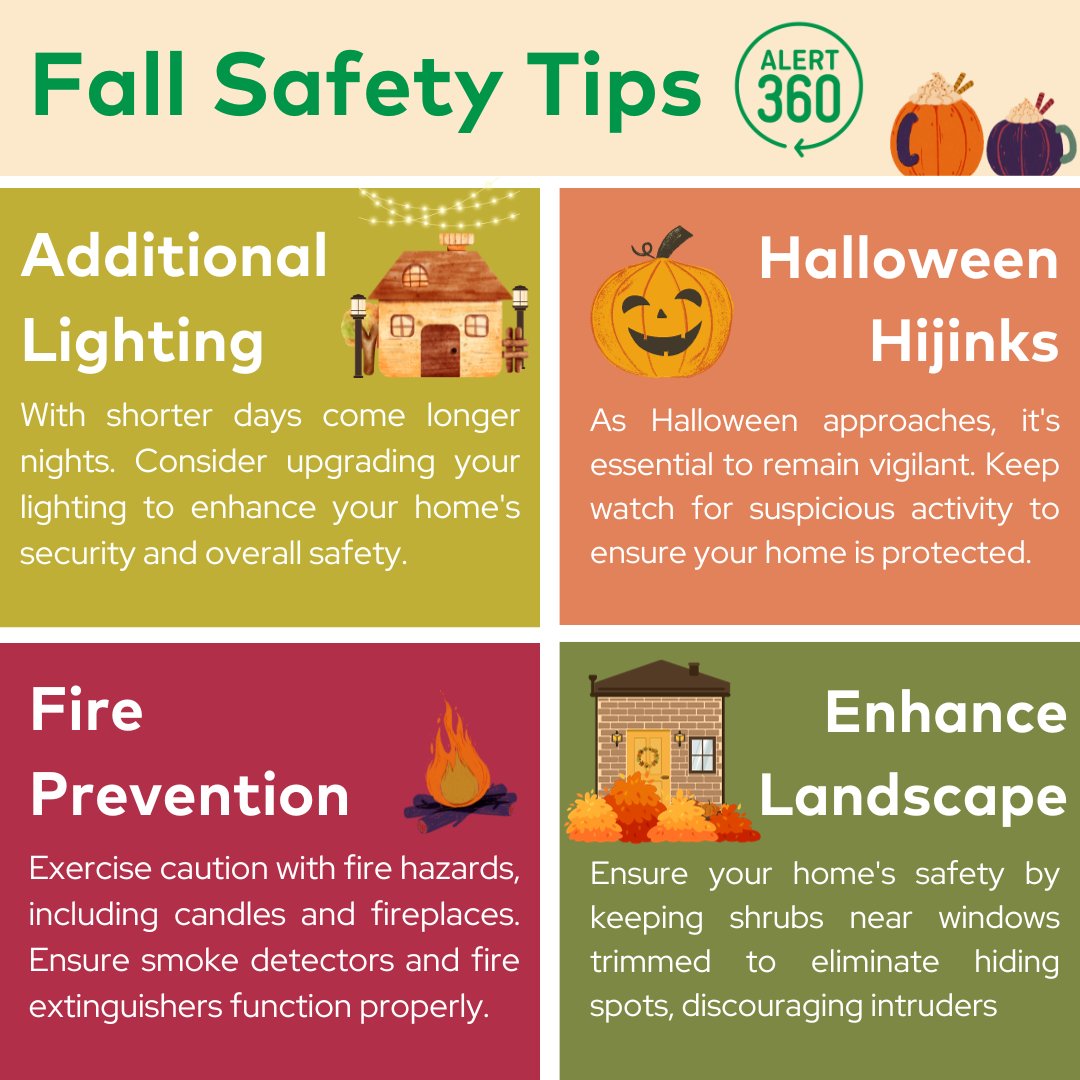 Alert360USA's tweet image. 🍂 Fall is here, bringing a flurry of safety challenges! 🍁

This captivating infographic sheds light on some of these risks. 📊🍂

Visit Alert360.com now to craft your personalized security package for year-round peace of mind! 🏡✨
#FallSafety #CustomSecurity