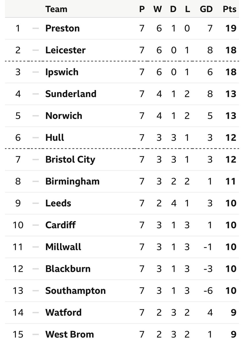 talkSAINTS 🏴󠁧󠁢󠁥󠁮󠁧󠁿 tweet media