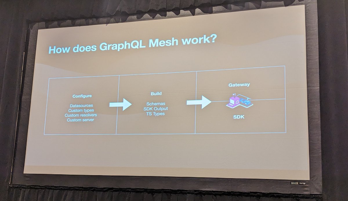 brwngrldev's tweet photo. "With GraphQL Mesh developers can use GraphQL without telling their managers anything." 😂

#GraphQLConf https://t.co/efsEjtn8C9