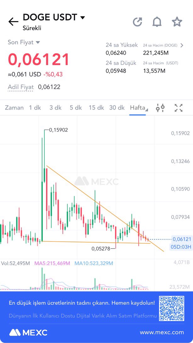 erray39's tweet photo. @cryptotrfacts Çok güçlü bir şekilde hemde 👌 https://t.co/0OklYvw0vz