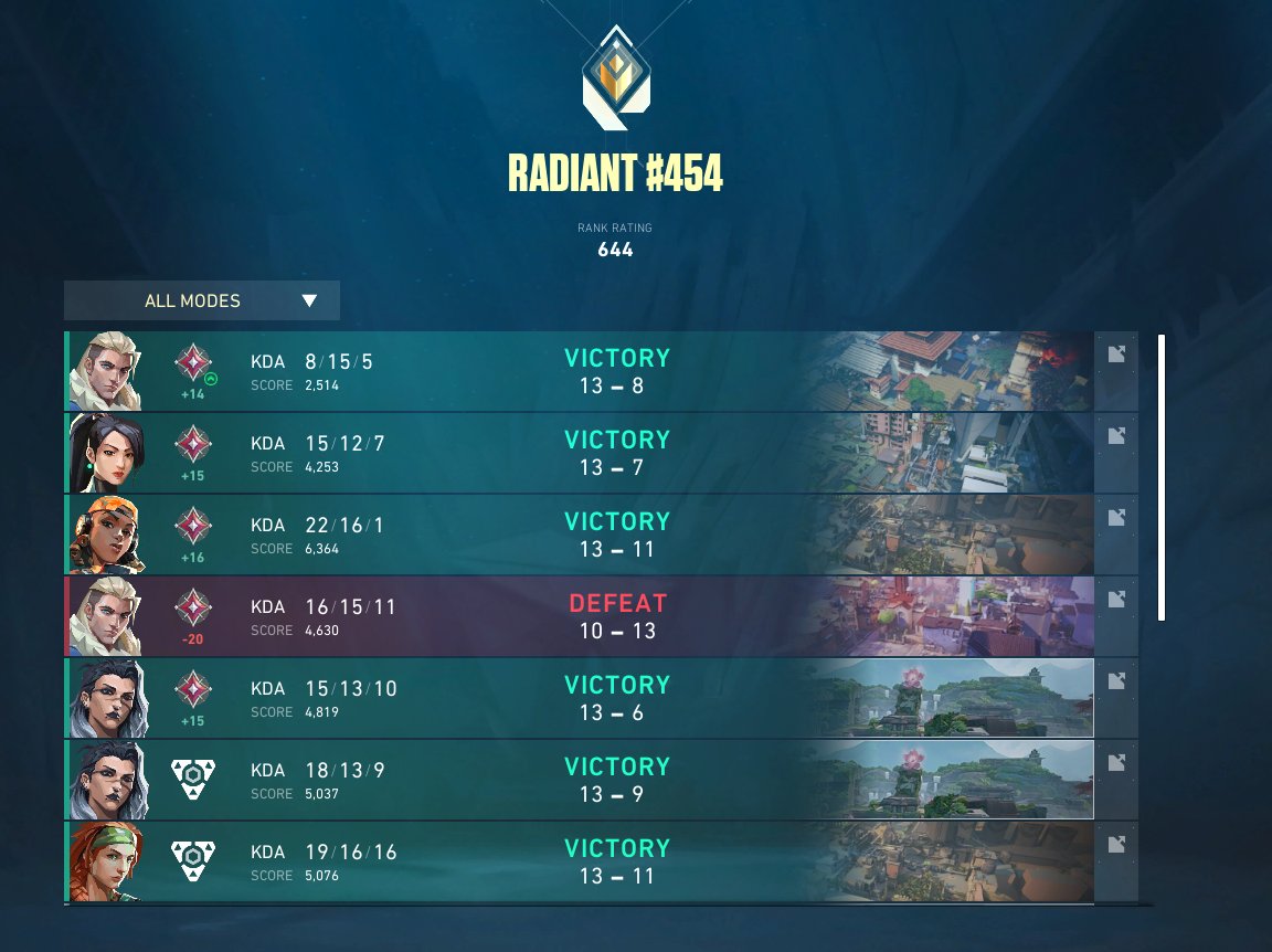 First time radiant 🫡 <a href="/1boNgo_/">boNgo</a>  best duo ever