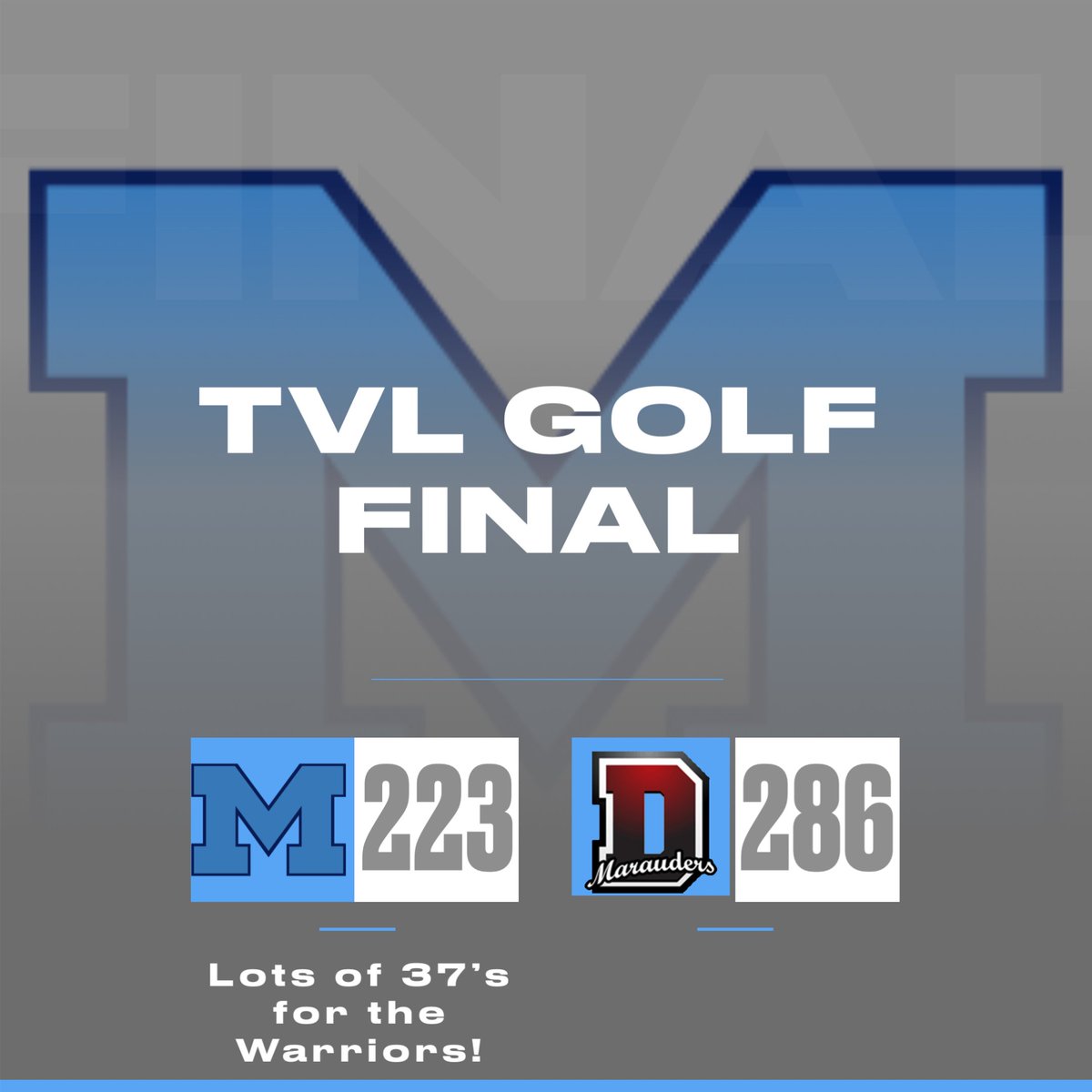 Medfield Athletics tweet media