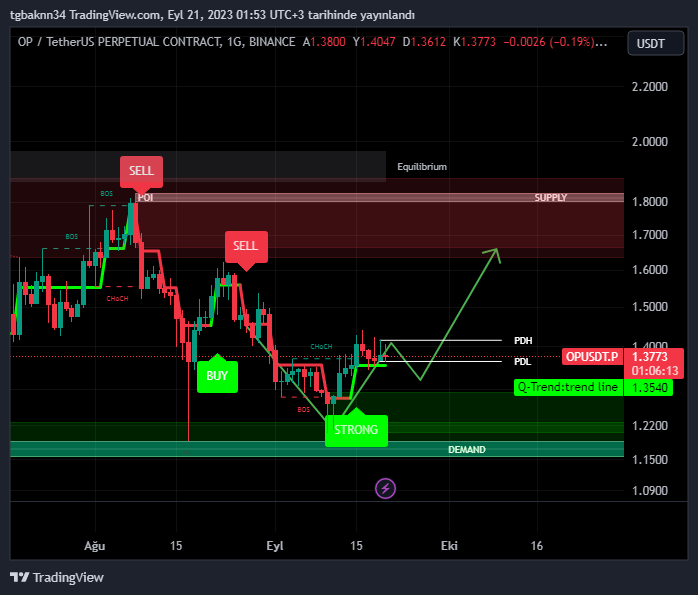 #op önceden dediğim 1.18 bölgesine geldi ve dediğim şekilde hedefine gidiyor. Telegram da ayrıntılı hepsini atıyorum.