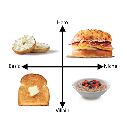 EinsteinBros's tweet photo. Get your heroic breakfast at https://t.co/FlErJtGxFs #BreakFASTER https://t.co/jcmAnqGpCX