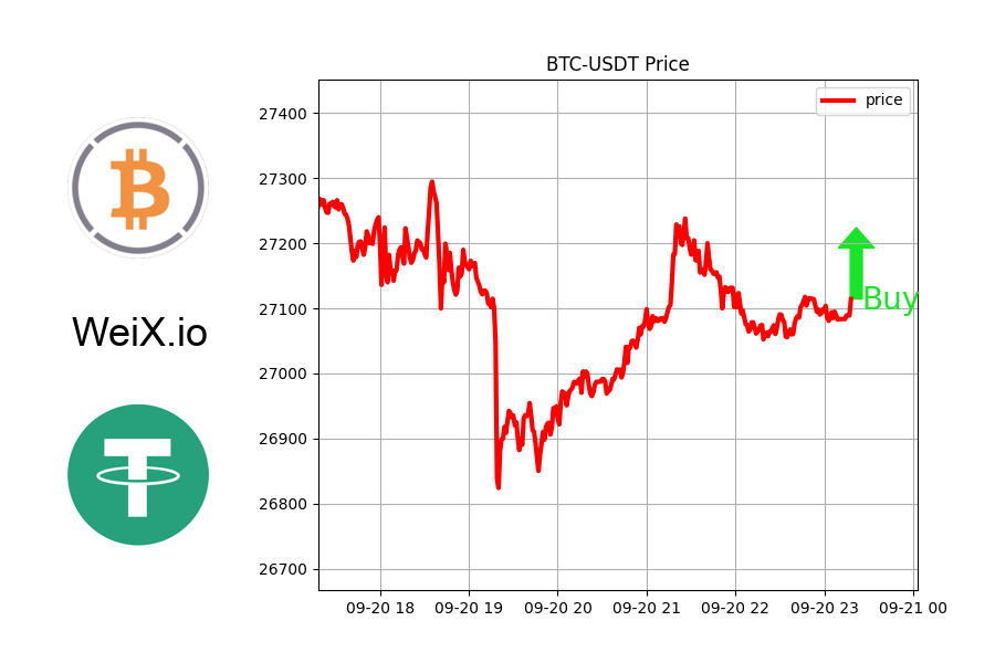 NFTrai_Bot's tweet image. 🔥 TRENDING 🔥

🚀 PRICE BOTTOMED: BTC-USDT

Might be good time to buy.

⚡ Free Limit order &amp;amp; Market order at WeiX.io

@Bitcoin
#nftcollection #nftartgaleri #nftnellygroup #DeFi #nftgiveadaysandbox #nftlargsgroup #AIDOGE #nftthread