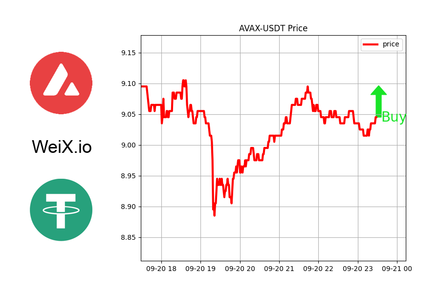 NFTrai_Bot's tweet image. 🔥 TRENDING 🔥

🚀 PRICE BOTTOMED: AVAX-USDT

Might be good time to buy.

⚡ Free Limit order &amp;amp; Market order at WeiX.io

@Avax
#nftkomunitas #DEX #nftpromote #pi #Polygon #Coinbase #psyop #nftprosecutes