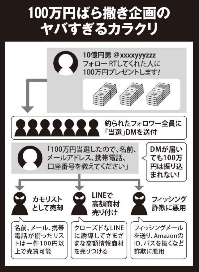 皆さんも騙されないように気をましょう😼
そんな上手い話はありません😡
詐欺師撲滅‼️
と言うわけで仕事行ってきます😊
#詐欺師撲滅