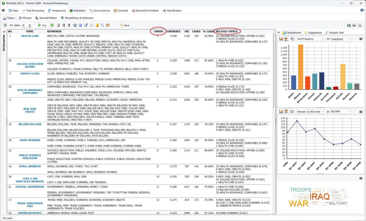 Provalis Research (@provalisres) on Twitter photo Good morning. BIG Day 2 <a href="/BigData_LDN/">Big Data LDN - 24/25 Sept 25</a>. Ever heard of topic modelling, phrase extraction, clustering? Just a few of the techniques available in Wordstat and being used by business analysts around the world. If you’re not using it come by booth 744 to see what you’re missing. Good morning. BIG Day 2 <a href="/BigData_LDN/">Big Data LDN - 24/25 Sept 25</a>. Ever heard of topic modelling, phrase extraction, clustering? Just a few of the techniques available in Wordstat and being used by business analysts around the world. If you’re not using it come by booth 744 to see what you’re missing.