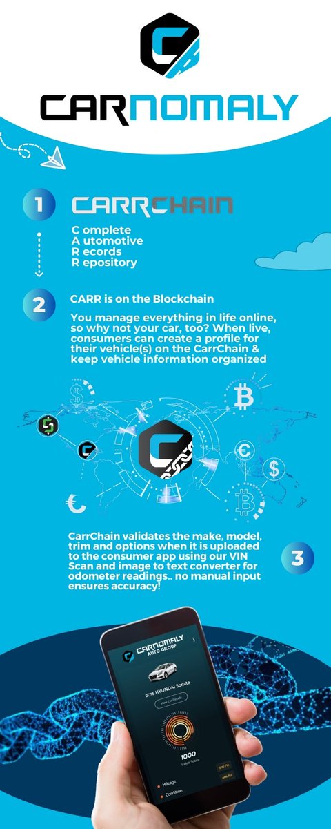 Ever wonder what " $CARR " stands for? 🤔

Complete 💯
Automotive 🚗
Records 📘
Repository 🏁

$MATIC $POL
#Carnomaly #Automotive