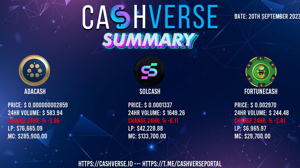 Todays CashVerse Summary. Date: 20th September 2023 #Cryptocurrency #PassiveIncome #CashVerse #Crypto #Defi