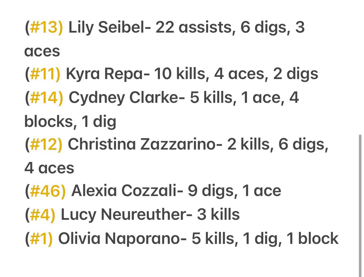Harrison Volleyball (@htown_vball) on Twitter photo Huskies win 3-0 against Suffern.
25-12, 25-8, 25-9
<a href="/lohudsports/">lohud sports</a> <a href="/LoHud_Debbie/">ββ΅ Debbie Schechter βοΈ½β΅οΈ½βοΈ πππππ</a> Huskies win 3-0 against Suffern.
25-12, 25-8, 25-9
<a href="/lohudsports/">lohud sports</a> <a href="/LoHud_Debbie/">ββ΅ Debbie Schechter βοΈ½β΅οΈ½βοΈ πππππ</a>