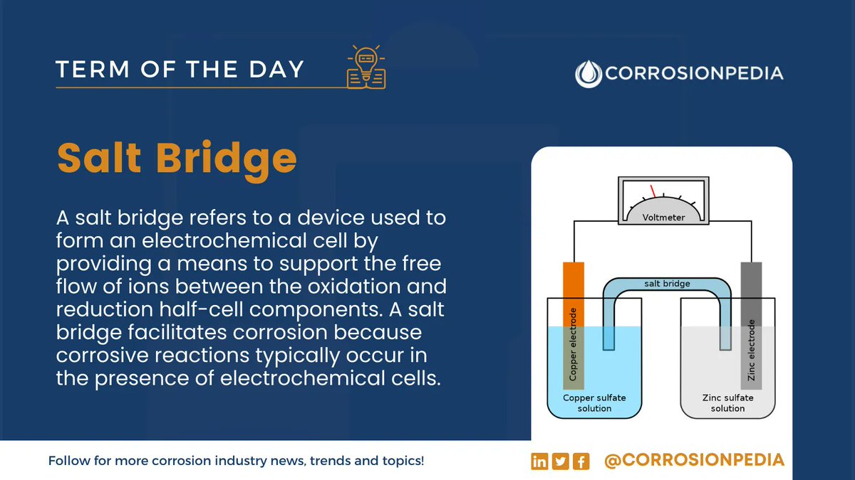 corrosionpedia's tweet photo. The salt bridge is a key component of any voltaic or galvanic electrochemical cell.
Learn more: https://t.co/ujCCvQntO4

#Electrochem #SaltBridge #ChemReactions #CellSupport #Corrosion https://t.co/ruqXpAB76z
