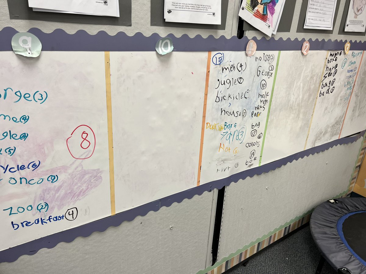 mrslovio's tweet photo. There’s a focus on relationships and student learning at @sandrinisaints. I loved all of the reading, thinking, and relationship building I saw in the classrooms! @PBVUSD #thinkingclassrooms #caringclassrooms https://t.co/eL3JrGz1gw