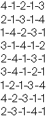 4-1-2-1-3
2-1-3-1-4
1-4-2-3-1
3-1-4-1-2
2-4-1-3-1
3-4-1-2-1
1-2-1-3-4
4-2-3-1-1
2-3-1-4-1