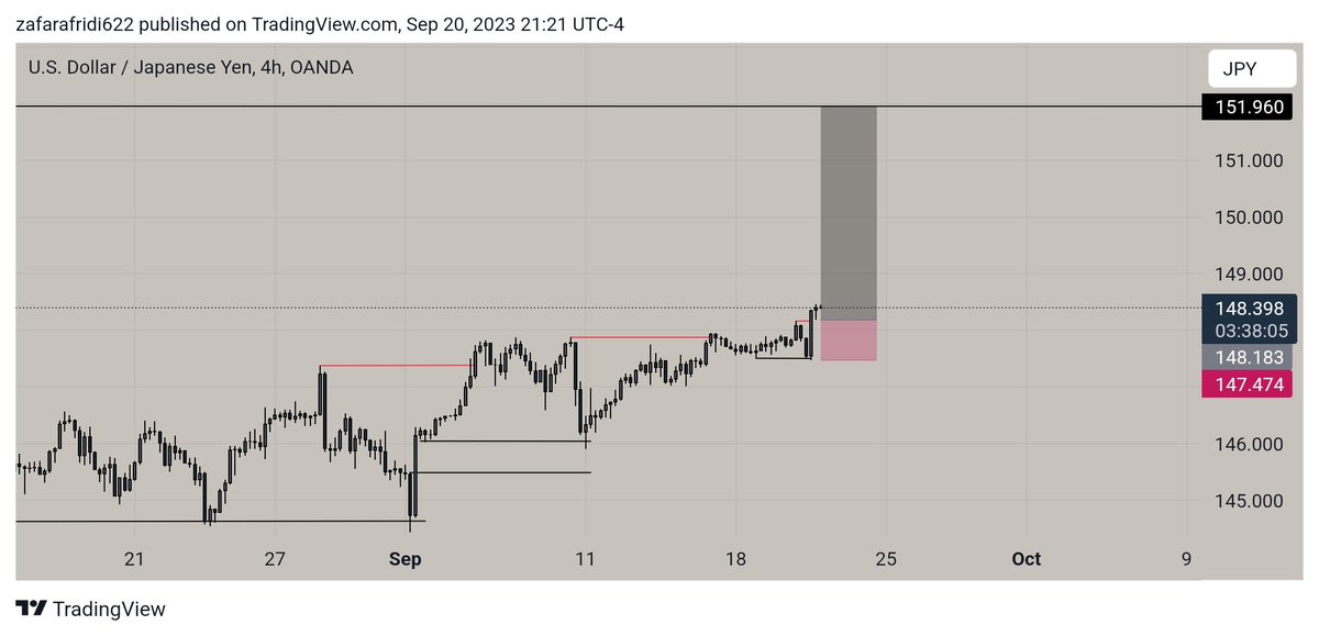🇺🇸/🇯🇵
🌟Weekly order flow is bullish 
🌟Target buyside liquidity 
🌟4hr sellside liquidity sweeped 
🌟entry is on BB Target is Weekly    ___buyside liquidity