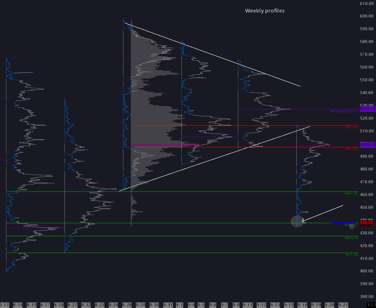 realsl1mtrady's tweet photo. next bid caught ✅
#volumepriceanalysis #volumebyprice #orderflow
$ES_F $ES $SPY $NQ_F $NQ $QQQ #ES_F #SPY #NQ_F #QQQ https://t.co/qoxRlbEKxM