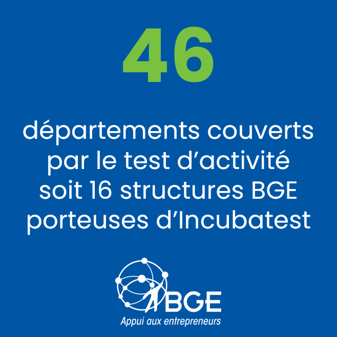 Reseau_BGE's tweet photo. 🏢 Depuis 25 ans, BGE est convaincu que le test d’activité est un véritable accélérateur de réussite pour les #entrepreneurs, en leur permettant d’expérimenter et démarrer leur activité en toute sécurité avant de créer leur #entreprise.
#couveuse
https://t.co/2phGO5P4QO https://t.co/EHRY8Y6Zf9