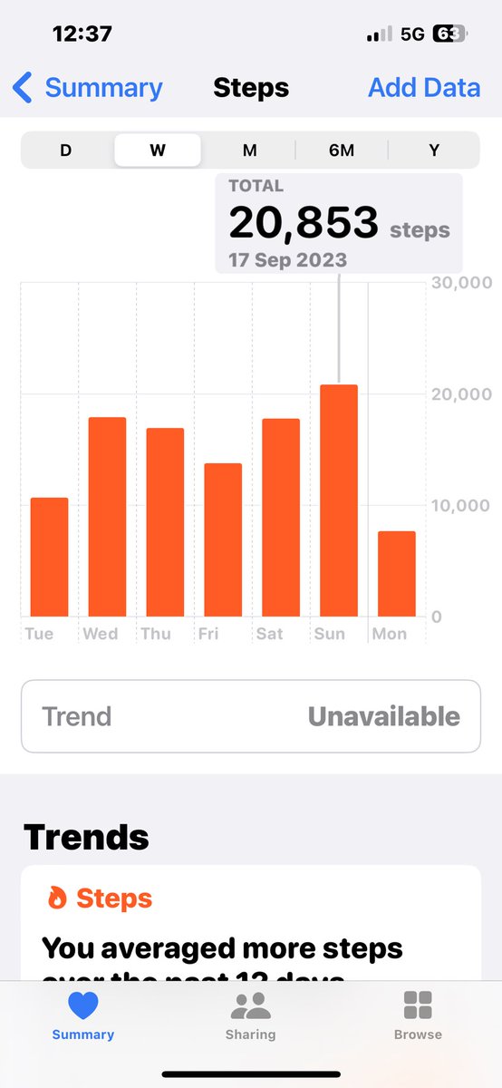 A busy few days in Italy