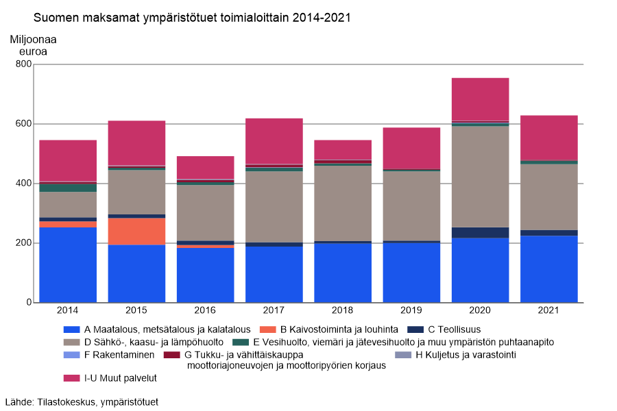 Jännittäviä uutisia! <a href="/Tilastokeskus/">Tilastokeskus</a> julkaisi juuri ensimmäistä kertaa tilaston ympäristötuista, ja jatkossa tietoja tuotetaan vuosittain. Lue julkistus ➡️stat.fi/julkaisu/clamd… #tilastot #ympäristötilinpito