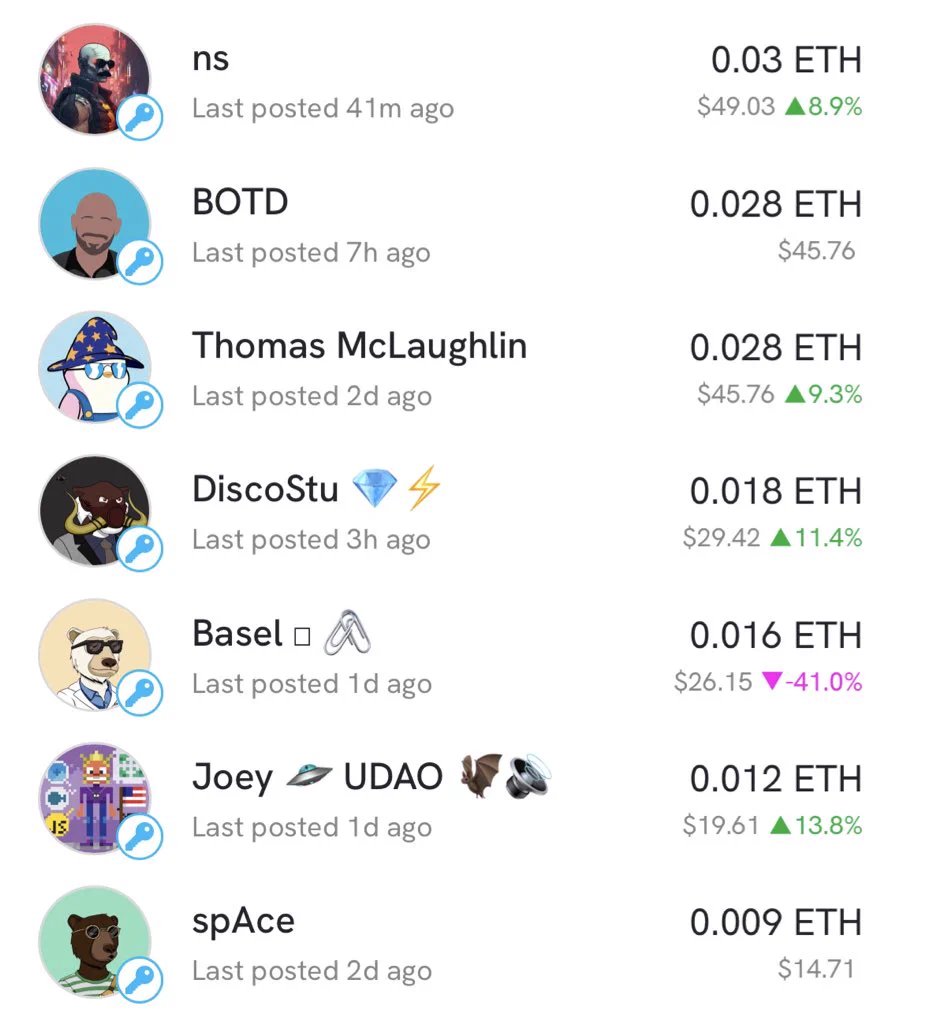 FIX_XIR's tweet photo. New @friendtech feature that allows you to see changes in your friend's keys.
Screenshot from actual key owners.
Although it kinda makes everyone a stock?
#friendtech #NFTs #SocialFi #NFTs #NFTcommunity #metakey https://t.co/joLzAN1y8P