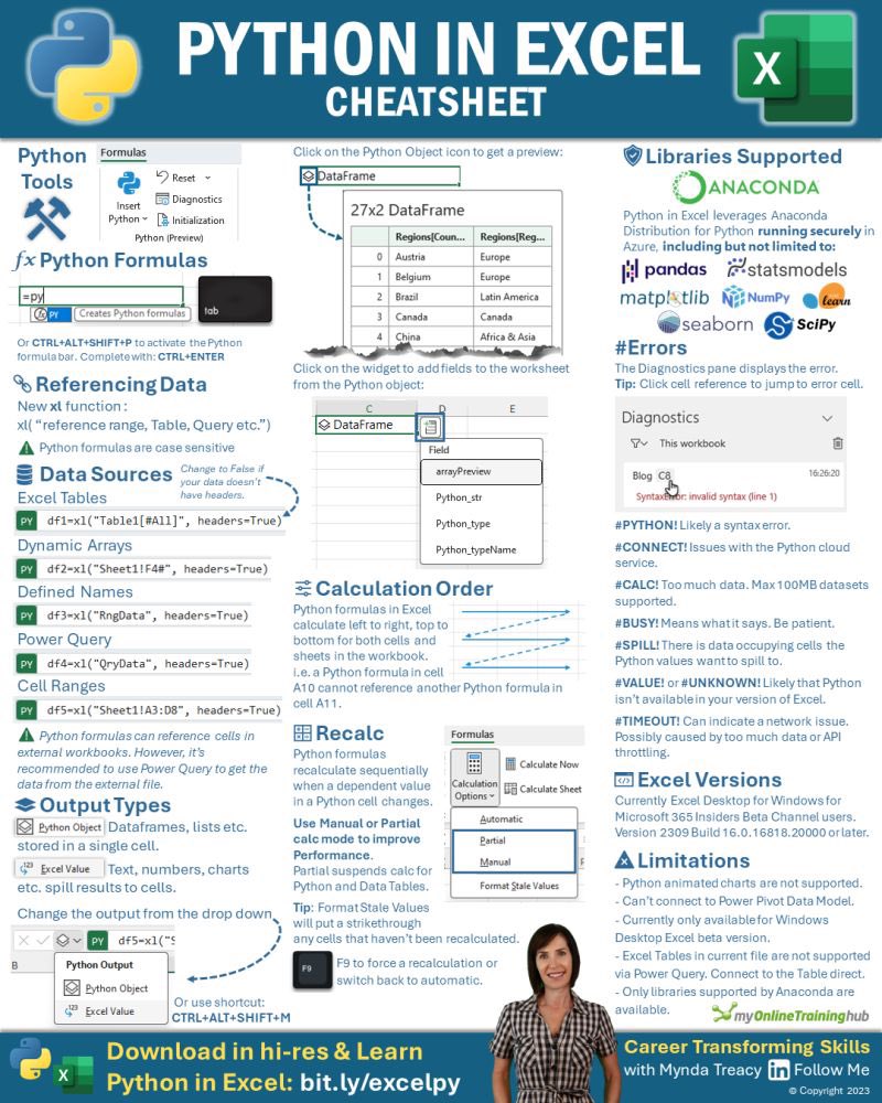 Askpstudyin_Aus's tweet image. PYTHON IN EXCEL CHEAT SHEET
Link👇
linkedin.com/feed/update/ur…
#python #excel #excelcheatsheet #excelcheats
