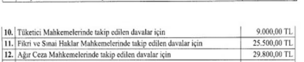 Tuketici Mahkemesinde takip edilecek davalarda avukatlik ucreti 9000₺. Fahiş diyen bir avukata rastladiniz mi?