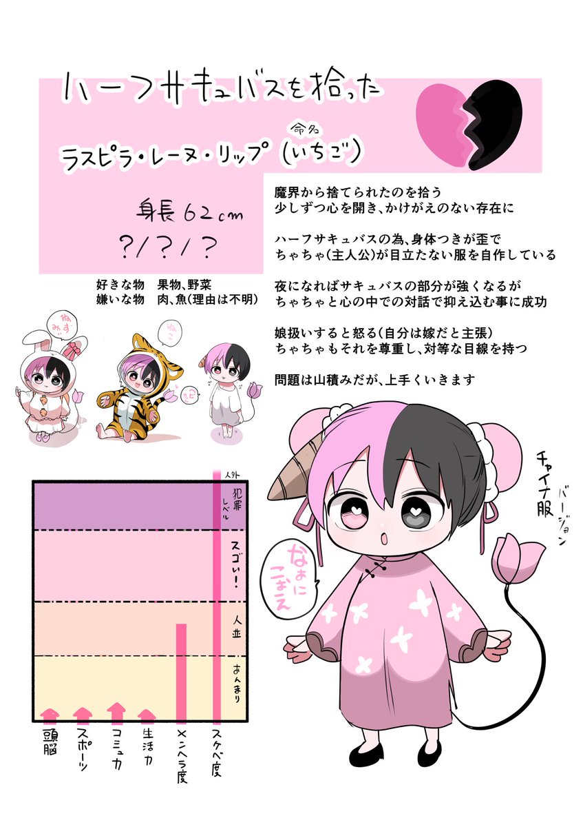 ウチの子紹介③
『ハーフサキュバスを拾った』 