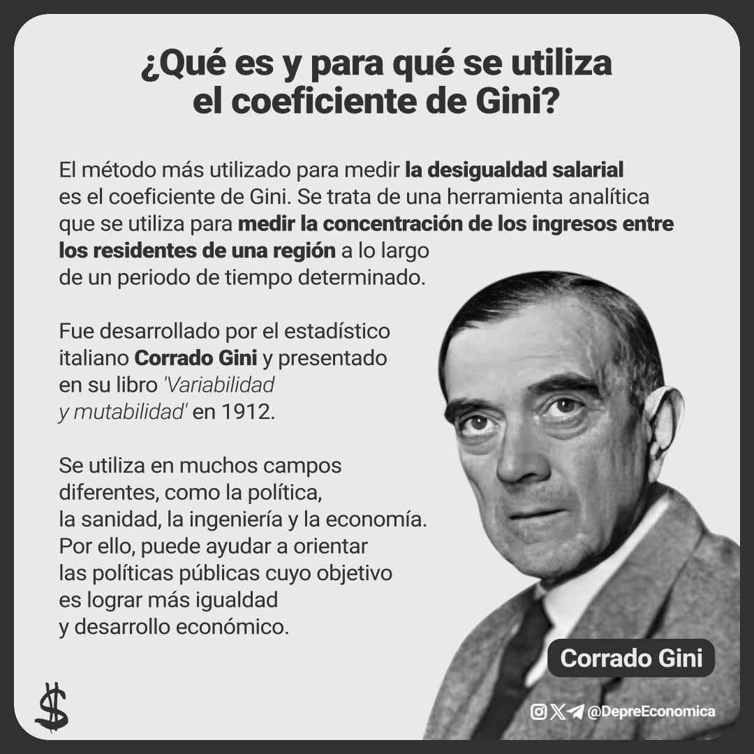 jscapolo's tweet photo. Coeficiente de Gini, 
curva de Lorenz, 
índice de Gini por país. 
#coeficientedeGini #curvadeLorenz #indicedeGini https://t.co/WFcBqXDvzh