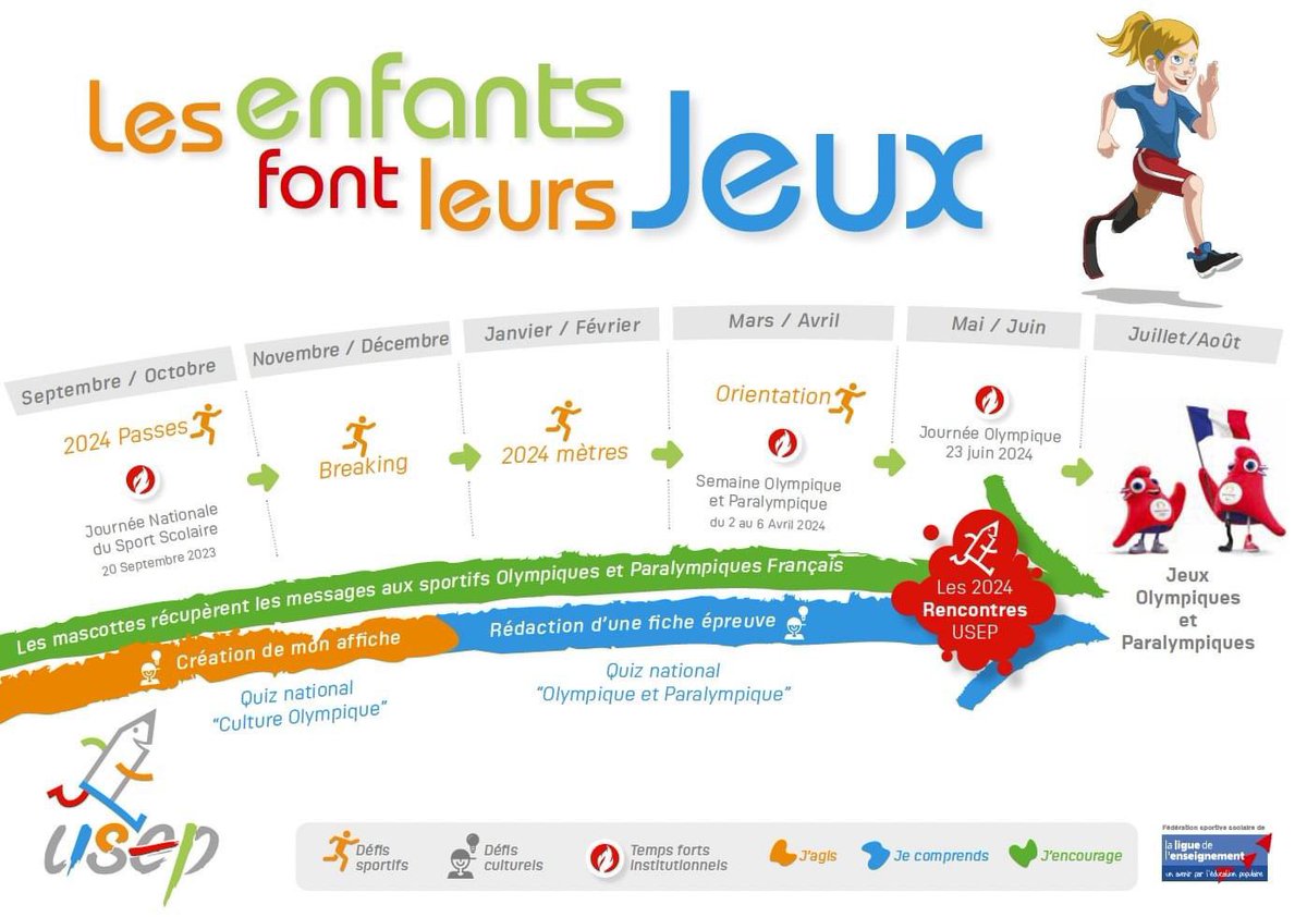 Voici le lien du bulletin de rentrée de cette nouvelle année : 
➡️ drive.google.com/file/d/1ExSRRJ… , l’ACT’USEP et le programme « Les enfants font leurs Jeux » afin de célébrer l’esprit olympique et paralympique.

Retrouver toute l’actualité de l’USEP de l’Aisne : aisne.comite.usep.org