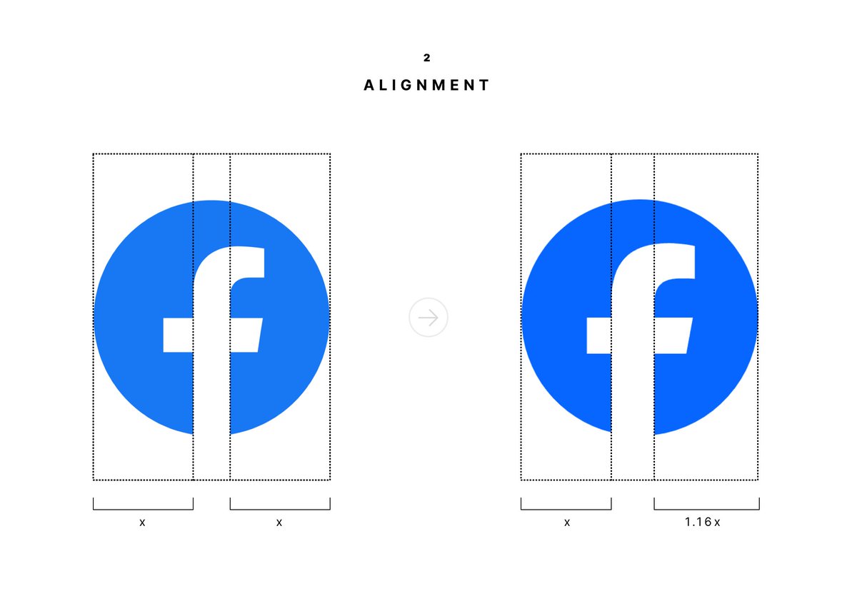 galshirart's tweet photo. 2. The alignment of the F within the circle changed in a way that considers the weight of the entire letter rather than the main vertical line. This makes the logo feel more balanced since the F now looks more in the middle. https://t.co/Uy5vOyzAmP