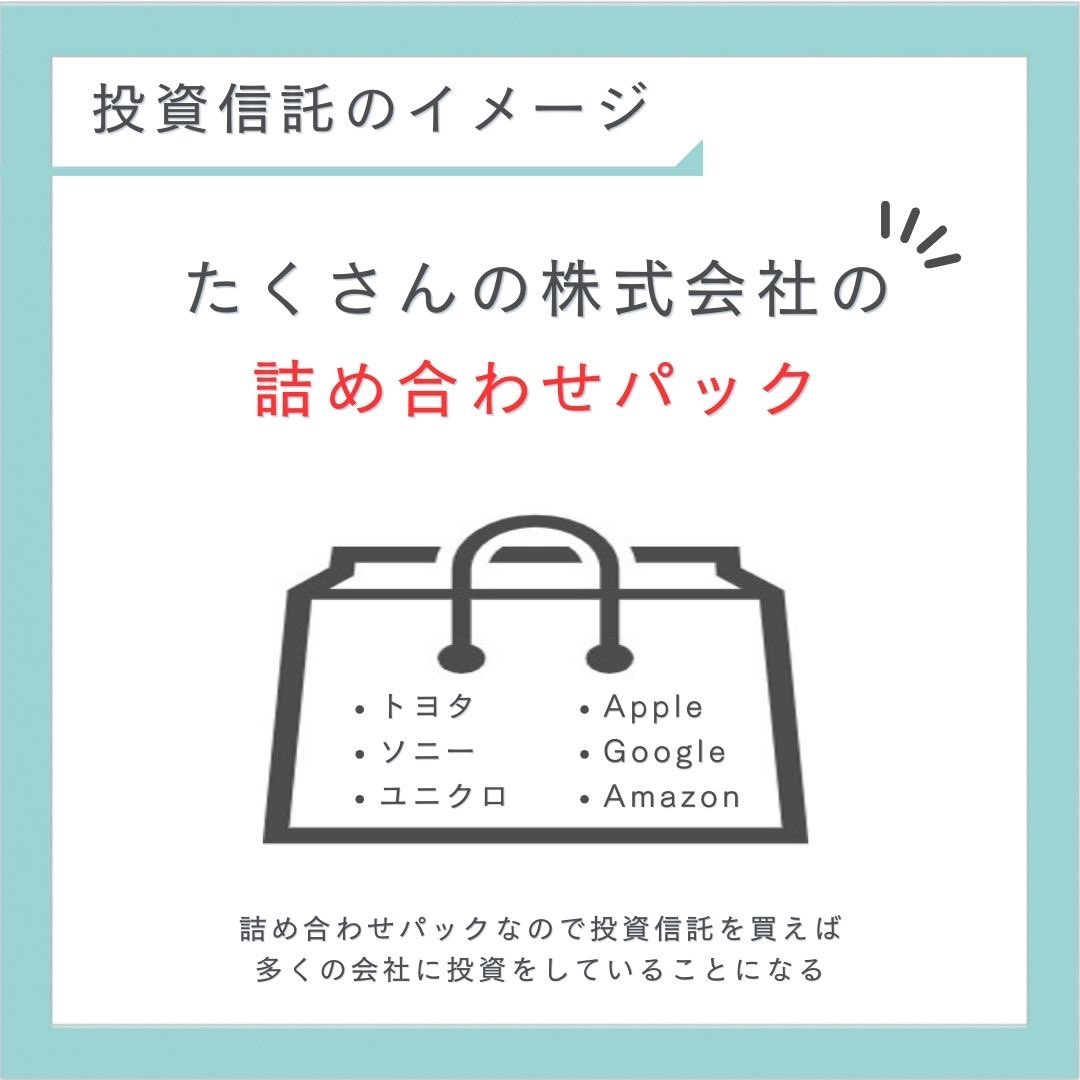 _second_money's tweet photo. 『投資信託』をかんたんに解説！

投資信託のイメージは
株式会社の詰め合わせパックです。

【実際の投資信託の銘柄で解説】
　　↓  ↓  ↓
「eMAXIS SLIM 全世界株式」という投資信託があります。
この銘柄は
『世界中の株式会社3,000社の詰め合わせパック』になっています。

ご質問はDMまで https://t.co/0hcJsl6aO4