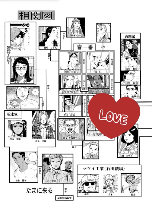 知ってる?コーポ4巻にはコーポの人たちの相関図が入っていることを…https://t.co/teeRhK9V0j 