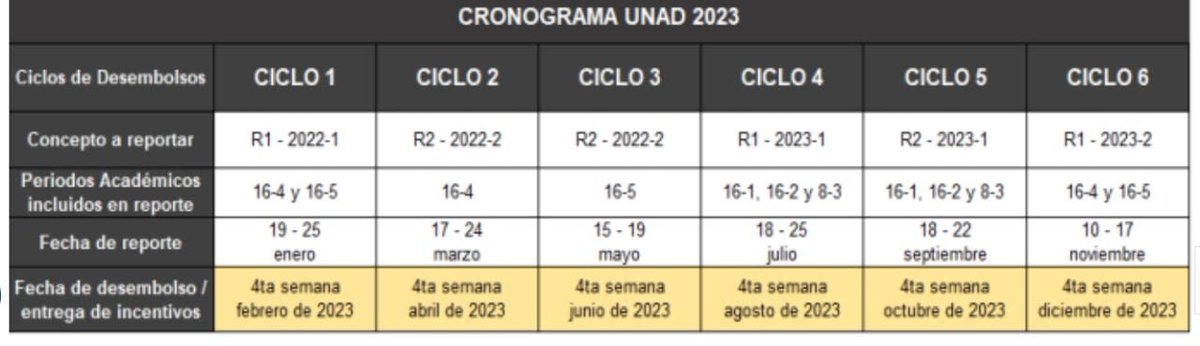 DubysSalas's tweet photo. @UniversidadUNAD @ProsperidadCol Deberían dejar el cronograma como estaba. https://t.co/vsCS7RxIBA
