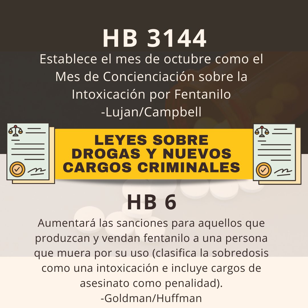 HB 2144 - Establece octubre como el Mes de Concienciación sobre la Intoxicación por Fentanilo HB 6 - Aumenta las penas por fabricar y vender fentanilo a personas que mueran por su uso. Esto clasifica la sobredosis como una intoxicación e incluye cargos de asesinato como pena.