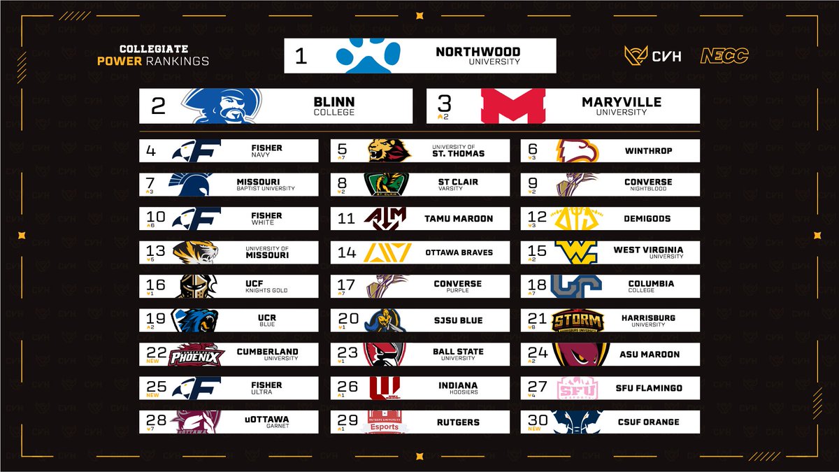 CollegeVALHub's tweet photo. 🚨 New Power Ranking 🚨

Yo babe wake up, new power ranking just dropped!⏰

Let us know if we got it right... 👇 https://t.co/3Momx0gmFL