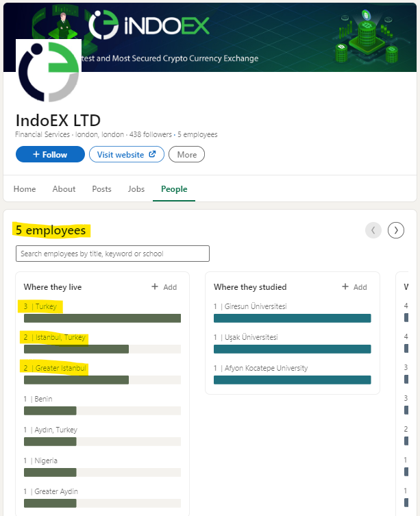 ParrotCapital's tweet photo. 🚨 INDOEX CRYPTO SCAM 🚨

🚩 The #IndoEx / #IndoExIO / #IndoexLTD crypto fraud exchange like clones #Bitspay / #BitspayIO / #BitspayGlobal is run by scammers out of Turkey 🇹🇷.

🚩 This purportedly $1.5 billion dollar per day crypto CEX has only fake #LinkedIn profiles.

7/x 🧵 https://t.co/HPfA2b7NwX