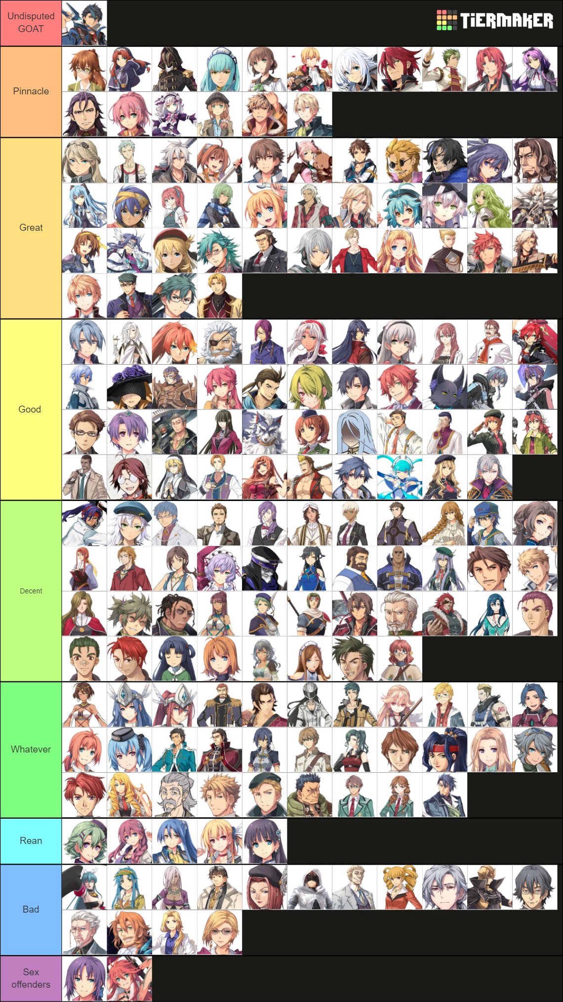 Which tierlist do you think is better?