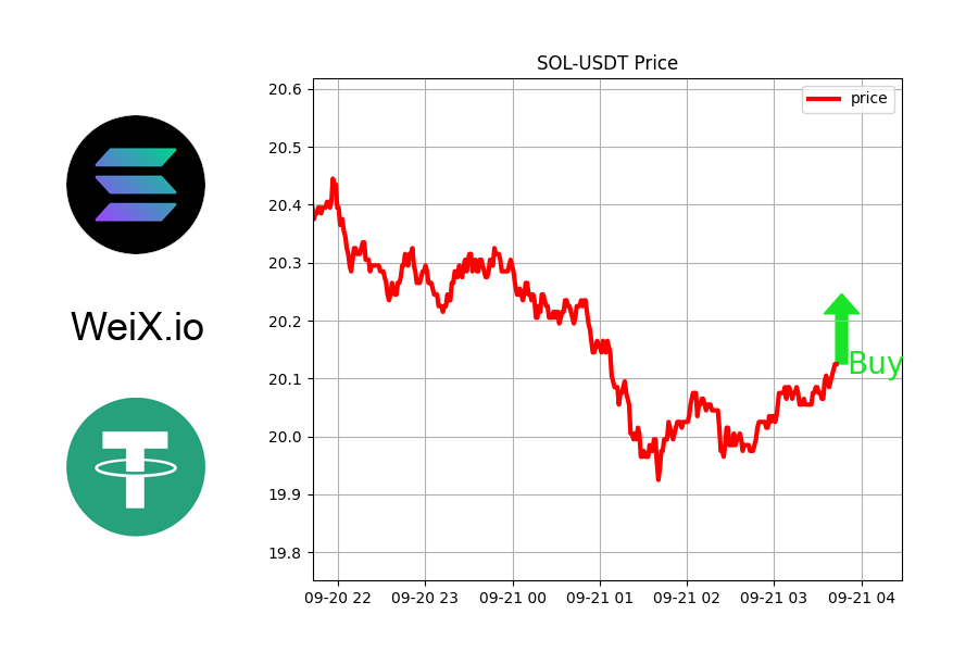NFTrai_Bot's tweet image. 🔥 TRENDING 🔥

🚀 PRICE BOTTOMED: SOL-USDT

Might be good time to buy.

⚡ Free Limit order &amp;amp; Market order at WeiX.io

@solana
#nftbts #nftorientedex #nftcollector #AIDOGE #pi #nftgotscammed #nftholderlackofliquidity #nftnellygroup