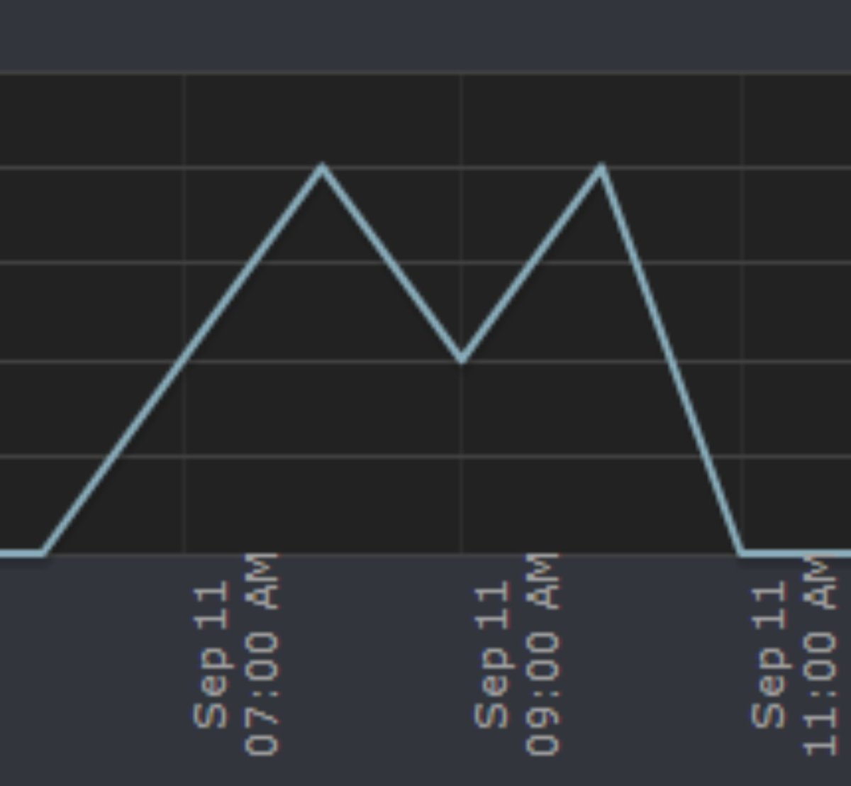 Even my sales graphs are a cat!
#indiegame #indiedev #releaseday #steam #unity3d #IndieGameDev