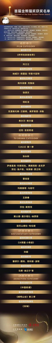 HongxingN's tweet photo. 【以熊猫之名，享文化盛宴：首届金熊猫奖完整获奖名单来了】电影单元，纳威尔·佩雷兹·毕斯卡亚特、佩内洛普·克鲁兹分获最佳男女主角奖，张颂文 、倪虹洁 分获最佳男女配角奖。电视剧单元，雷佳音 、玛格丽塔·马祖可分获最佳男女主角奖。https://t.co/0Tvh98eRWz https://t.co/fWK3EMEKIL