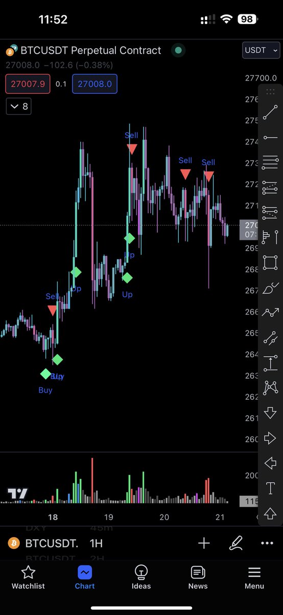 ScalpXTrading's tweet photo. 🚨🚨indicator update🚨🚨
We at scalpx made WORLDS FIRST working🤝 indicator

Not just sell and buy but even down and up, an EVEN stronger Signal!

Like, comment and RT to have a chance to win it! 

Free discord below;) #trading #eth #btc #indicator https://t.co/Z8lptdvUy0