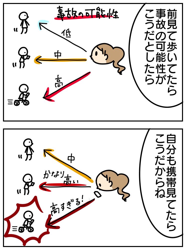 小学生に歩きスマホを禁止する理由4/4

#漫画が読めるハッシュタグ #育児絵日記 #育児漫画 