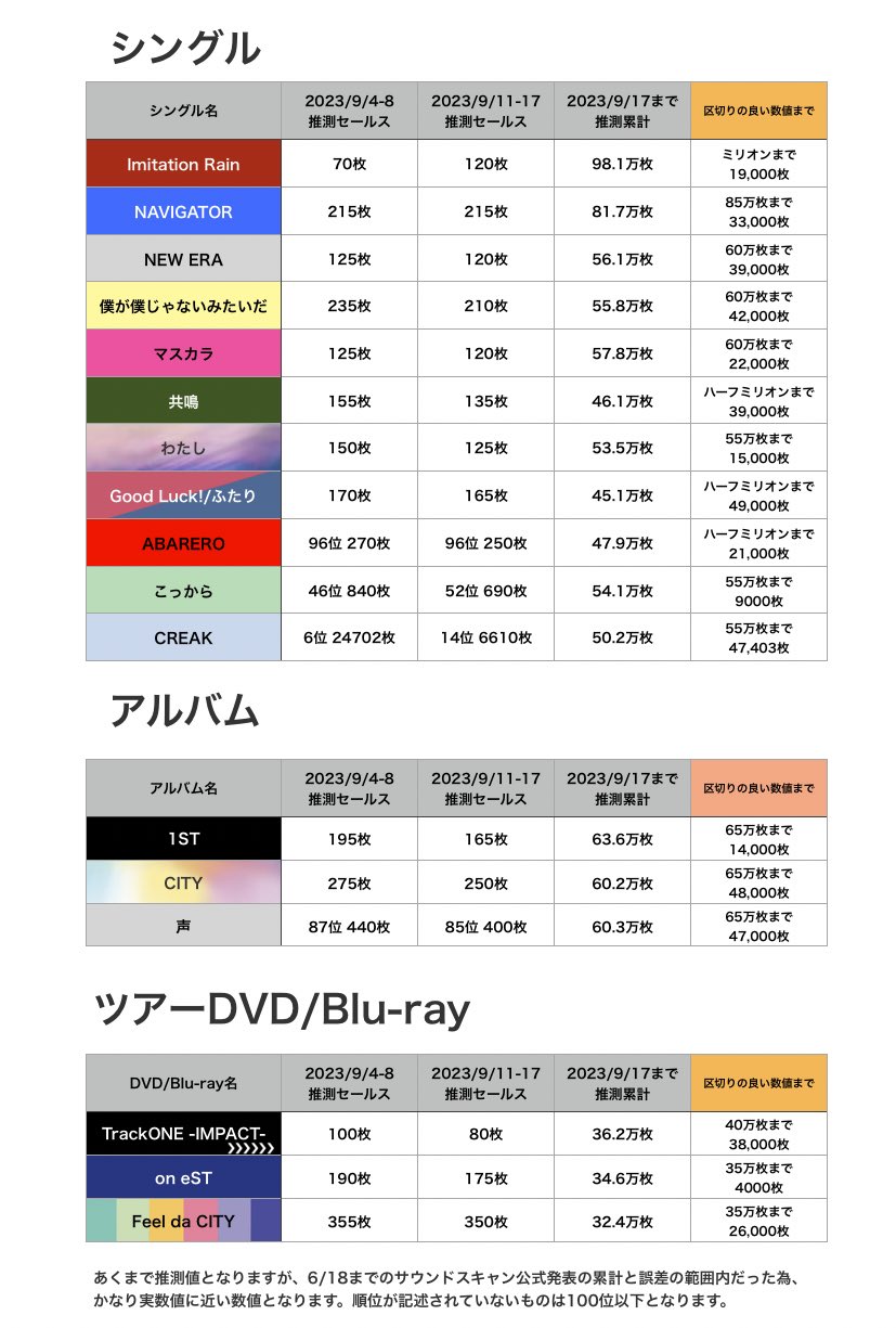 SixTONES Support on X: SixTONES Support on X: